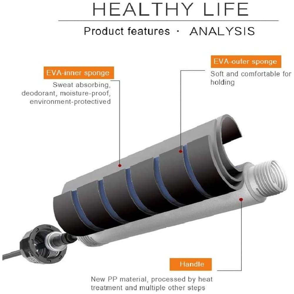 6-in-1 Home Fitness Kit- Ab Roller Skipping Resistance Combo
